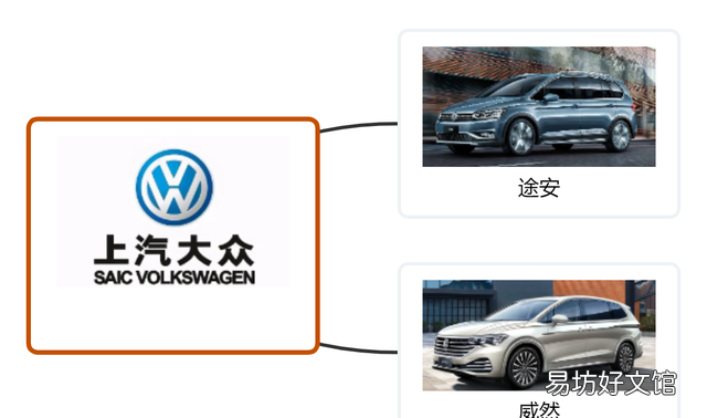 上汽大众畅销款汽车有哪些