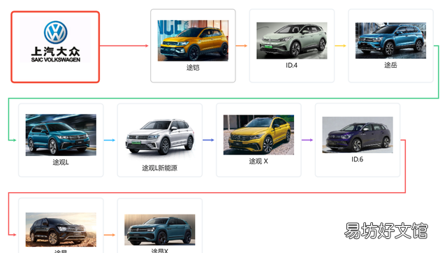 上汽大众畅销款汽车有哪些