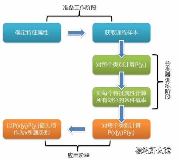 一文弄懂數據挖掘的十大算法 數據挖掘算法有哪些