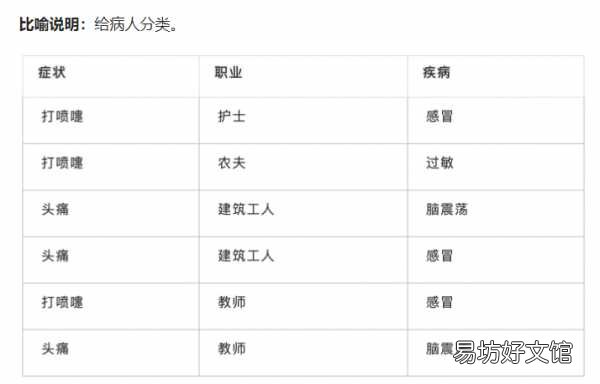 一文弄懂數據挖掘的十大算法 數據挖掘算法有哪些