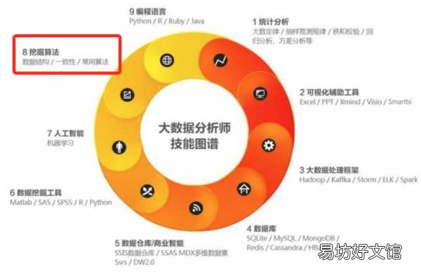 一文弄懂數據挖掘的十大算法 數據挖掘算法有哪些