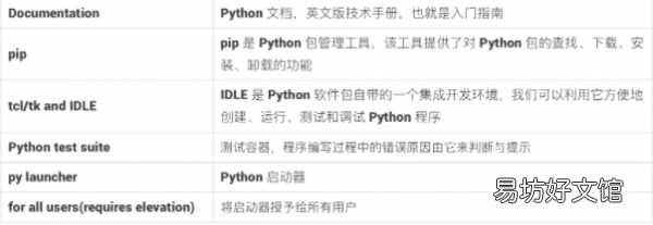 新手超详细的安装步骤图解 python解释器安装教程