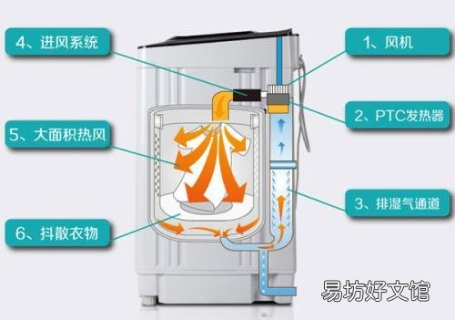 洗衣机e3最简单的处理方法 洗衣机显示e3怎么解决