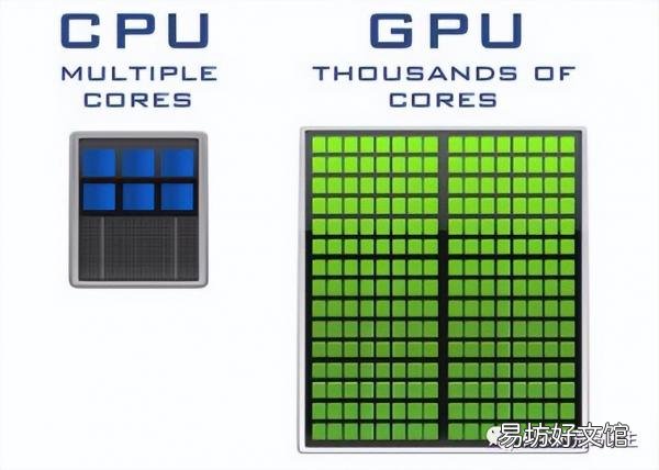 简析两者服务器的使用差别 gpu是什么和cpu的区别