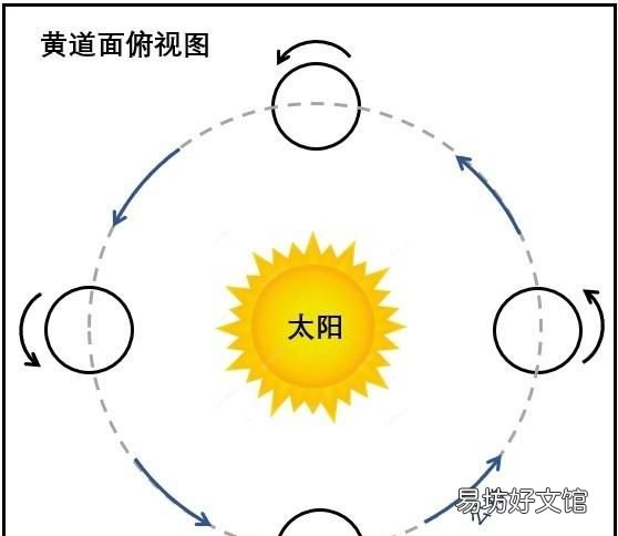 太阳从西边出来世界会发生什么 太阳从西边出来会发生什么