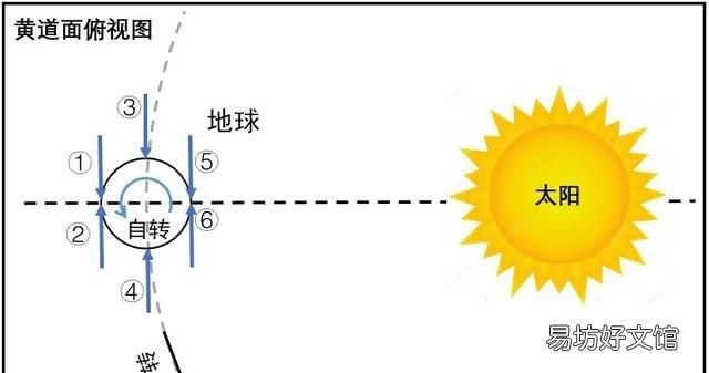 太阳从西边出来世界会发生什么 太阳从西边出来会发生什么