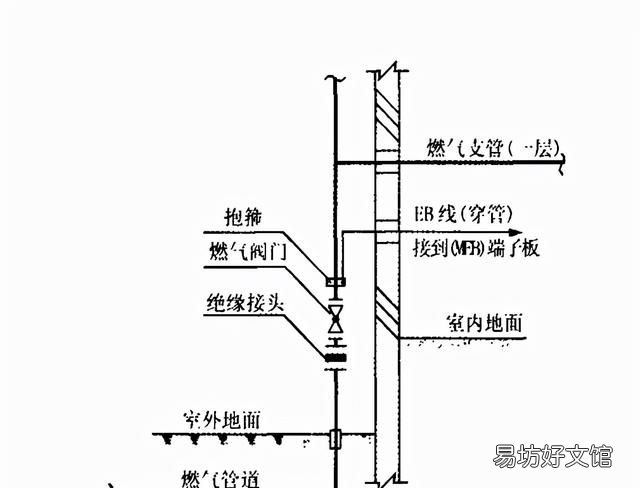 10kv绝缘导线放电间隙安装示意图 燃气管道绝缘接头安装规范