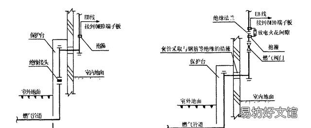 10kv绝缘导线放电间隙安装示意图 燃气管道绝缘接头安装规范