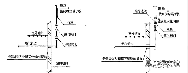10kv绝缘导线放电间隙安装示意图 燃气管道绝缘接头安装规范