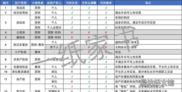 房子都是大产权吗,什么房子算是大产权