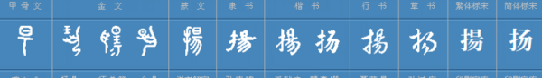 成语什么风什么扬,迎风飘扬的扬字是什么意思