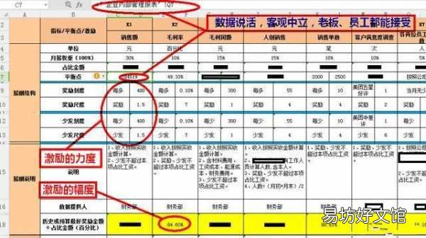 80%留存员工的10个实用秘诀 留住员工的十个方法有哪些