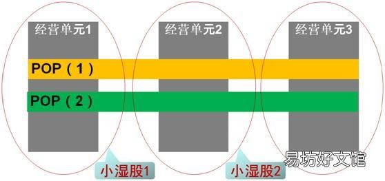 80%留存员工的10个实用秘诀 留住员工的十个方法有哪些
