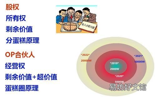 80%留存员工的10个实用秘诀 留住员工的十个方法有哪些