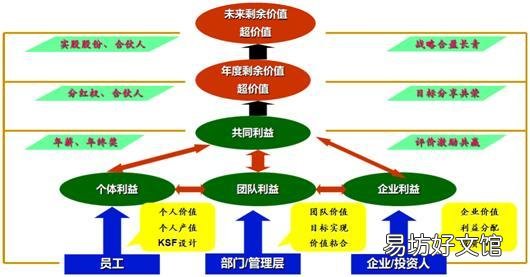 80%留存员工的10个实用秘诀 留住员工的十个方法有哪些