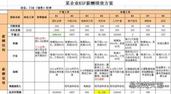 80%留存员工的10个实用秘诀 留住员工的十个方法有哪些