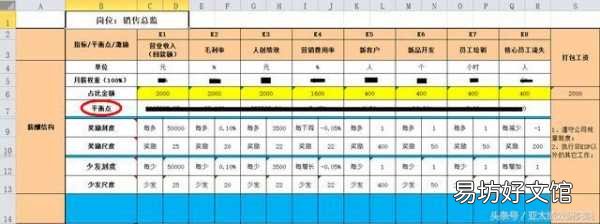 80%留存员工的10个实用秘诀 留住员工的十个方法有哪些