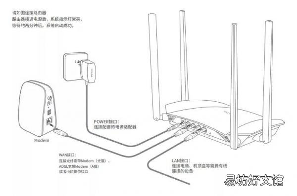 3分钟恢复正常上网方法 路由器重置后上不了网怎么办