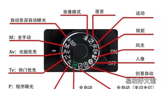 初学摄影入门,初学摄影从什么地方入门