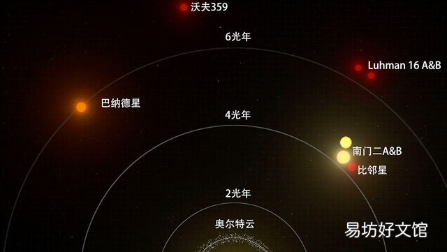 科学家发现超级地球,距地球约42亿光年,可能存在氧气