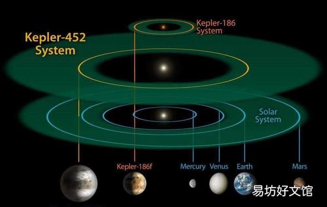 科学家发现超级地球,距地球约42亿光年,可能存在氧气