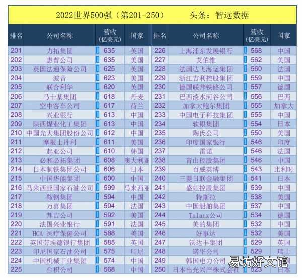 华为全球500强最新排名一览表 华为世界500强排名第几位