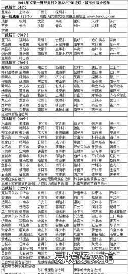 大连属于哪个类型城市