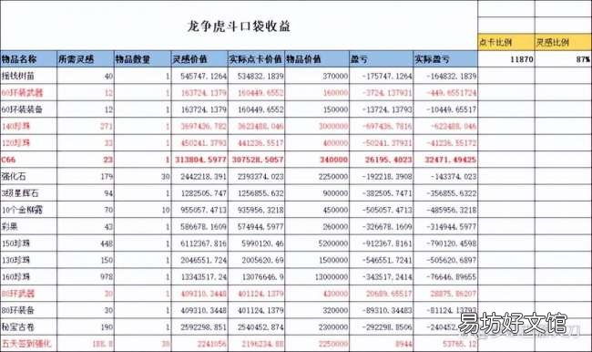 手把手教你免费白嫖经验 梦幻西游口袋版攻略大全