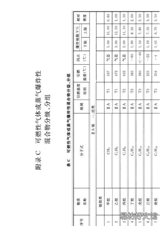 硫化氢气体爆炸下限为多少,硫化氢的危险临界浓度为多少mg