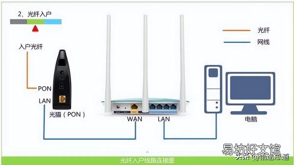 从零开始教你设置华为路由器 华为路由器登录密码在哪里看