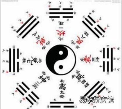 n是什么方位,风水学中寅位.丙位.乾位.是什么位置