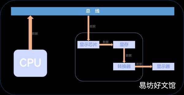 新手小白带你全面认识显卡 电脑显卡在哪个位置图解