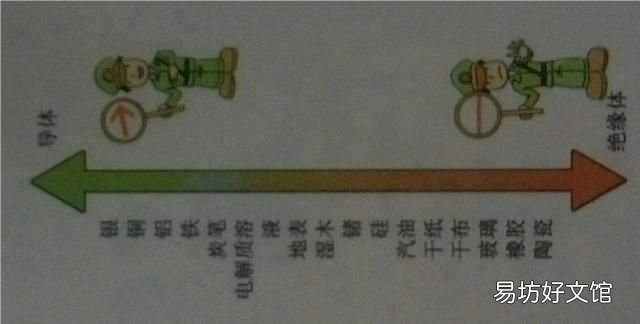 离子水可以直接导电吗 去离子水导电吗
