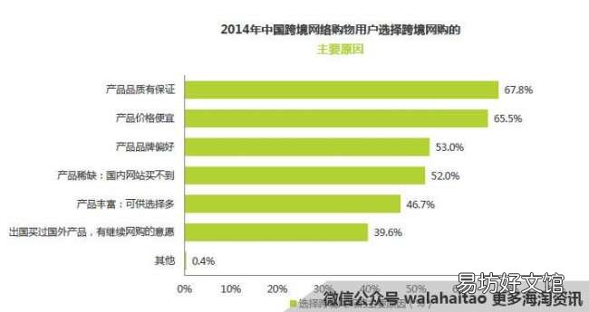 教你3招快速买到正品 巴宝莉香水真伪查询官网