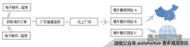 教你3招快速买到正品 巴宝莉香水真伪查询官网