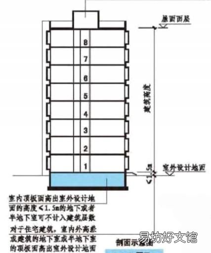 地下室算计容建筑面积吗