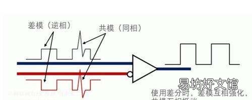 共模和差模的區別，共模信號和差模信號定義