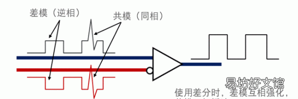 共模和差模的區別，共模信號和差模信號定義