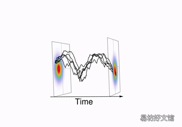 宇宙是熵增为什么会出现生命熵减