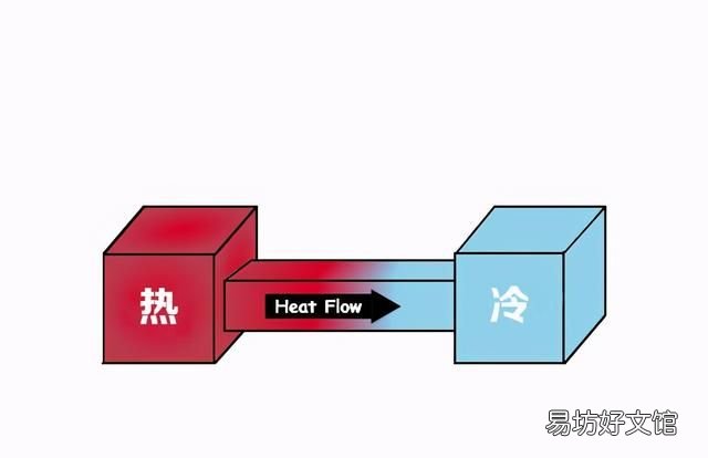 宇宙是熵增为什么会出现生命熵减