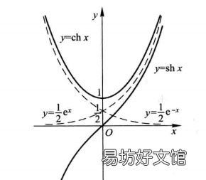 双曲函数和反双曲函数是用来干嘛的?
