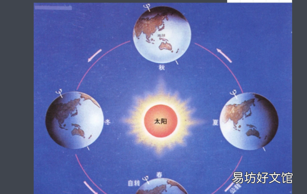 望日是农历哪一天，望是指农历每月的哪一天