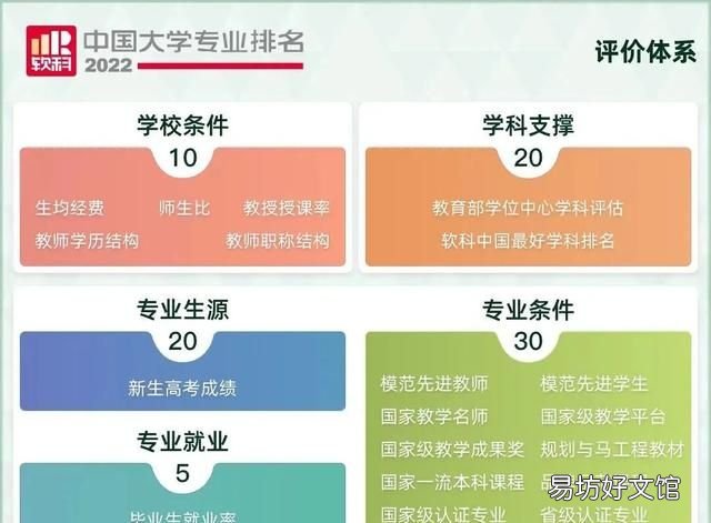 江南大學有哪些a加級專業(yè),2022年江南大學本科統(tǒng)考分數(shù)線