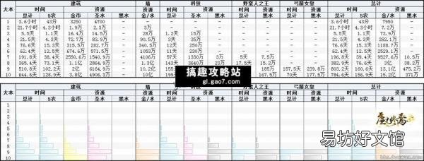 十本所需资源及时间数据分析 部落冲突10本建筑满级表