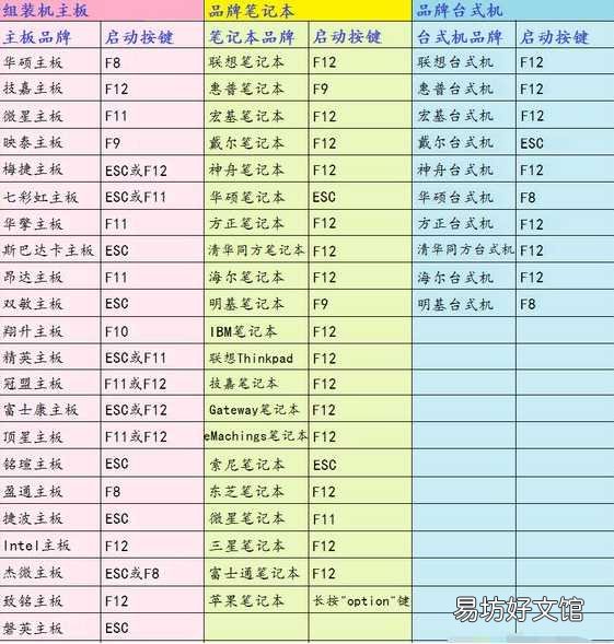 lenovo进入bios设置u盘启动 联想热键启动f几