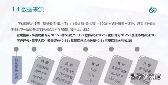 太原宜居排名 太原宜居吗