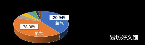 4款便宜好用的家用制氧机 欧姆龙制氧机和鱼跃哪个好