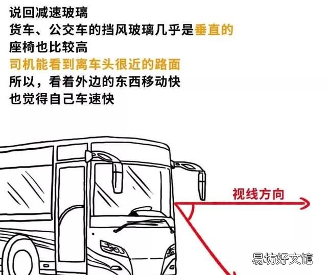 汽车减速玻璃的原理是什么