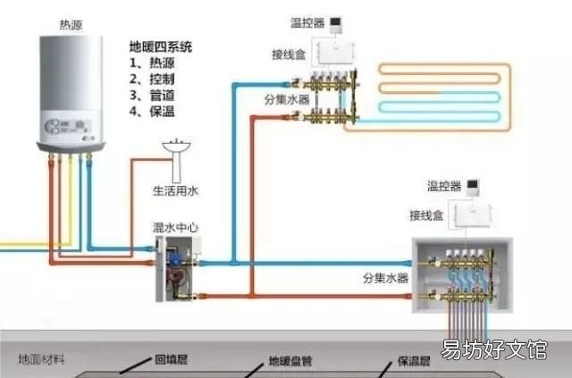 家用天然气地暖和电地暖哪个好?为何那么贵