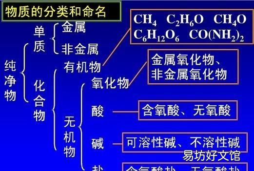 什么叫无机物，无机物的定义是什么